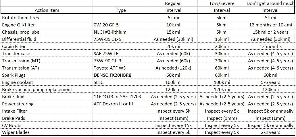 Gear Oil for the 3rd Gen - GL 4 vs GL 5 / Differentials, Transfer