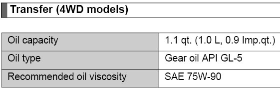 Gear Oil for the 3rd Gen - GL 4 vs GL 5 / Differentials, Transfer and MT, 3rd Generation Tacoma Forum