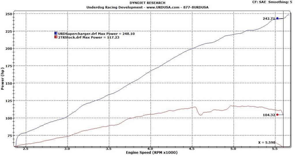 URD2TRSC80mm_aede6e18e8b3bdc70616d6ffb9ff8f135684fce8.jpg