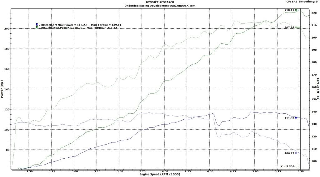 URD2TRSupercharger_8abaec09bd2aa98d0fd6eb8e7ae6562d89ca17df.jpg