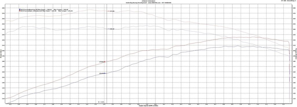 URDSpec_UHeadersDyno_zpsqtr3igdy_596c790017819af90317b6451d9e87c50a9c41a2.jpg