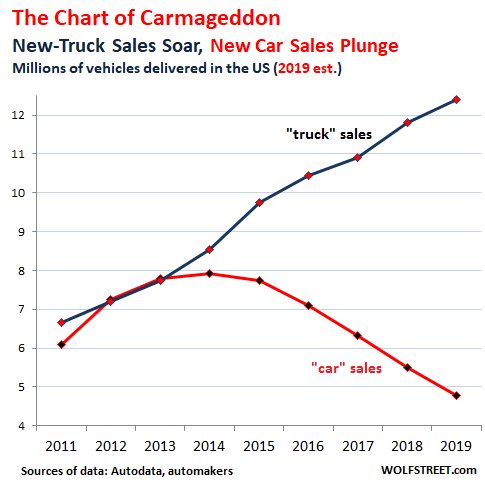US-auto-sales_cars-v-trucks-2011_2019-est-q3.jpg