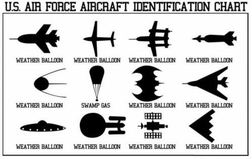 USAF ID Chart.jpg