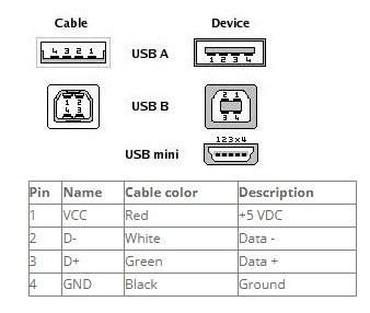 usb pinoout.jpg