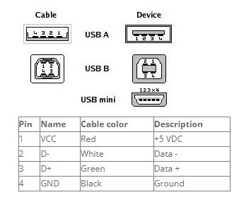 Cannot charge phone anymore using USB or Cigarette Lighter | Tacoma World