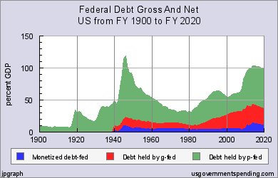 usgs_chartDp15f.jpg