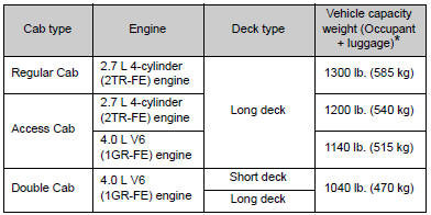 Vehicle capacity weight.jpg