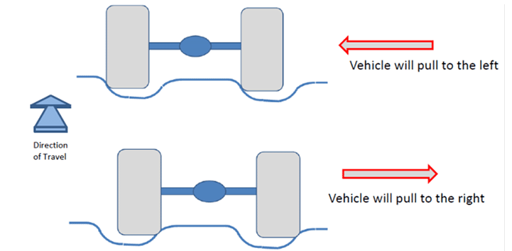 vehicle-tramlining-tyres.gif