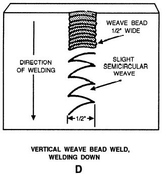vertical-weave-bead-down.jpg