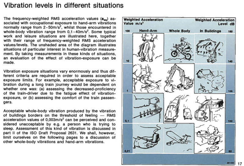 Vibration Level Chart.jpg