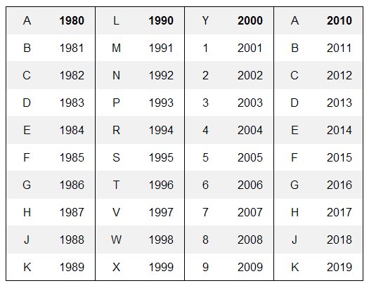 What year classification? | Tacoma World