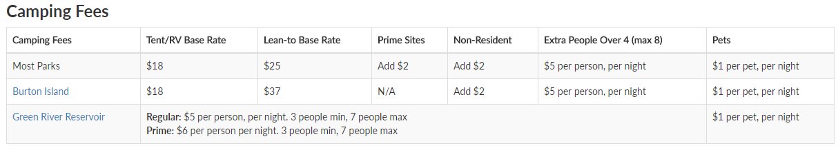 VT camping fees.jpg