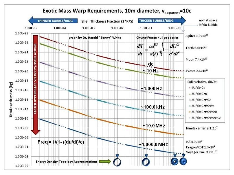Warp_Requirements_for_10m_OD_Sphere.jpg