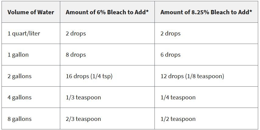 water disinfecting with bleach.jpg