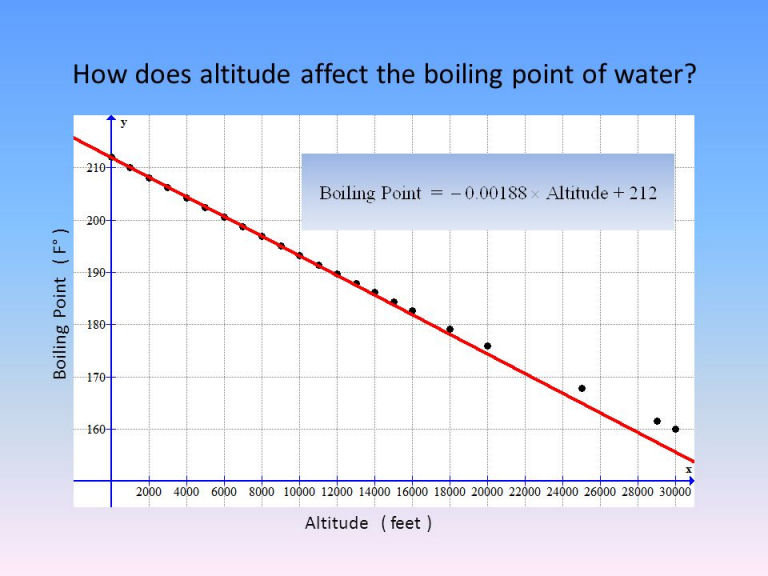 WATERBOIL%20ALTITUDE_zpshk3l5xij_962a6d5d45eb028541451a09624321afaab14c63.jpg