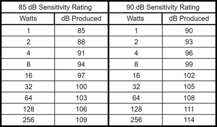 Watts-to-dB-conversion.jpg