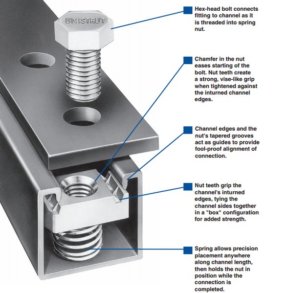 Weldless-Connections-With-Unistrut1.jpg