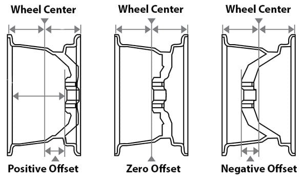 what-is-wheel-offset.jpg