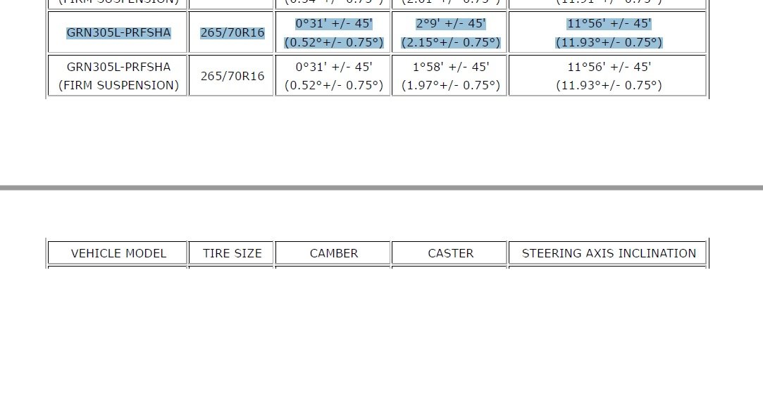 wheel alignment specs.jpg