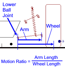 Wheel-Rate-Lrg.gif