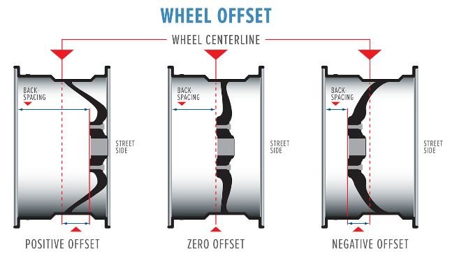 wheeloffset.jpg