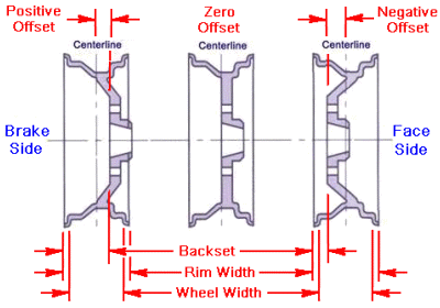wheeloffset_2_zpspvqynxgg_b13bd56463e7f56d3387a90cc8fe7dd1cf50e312.gif