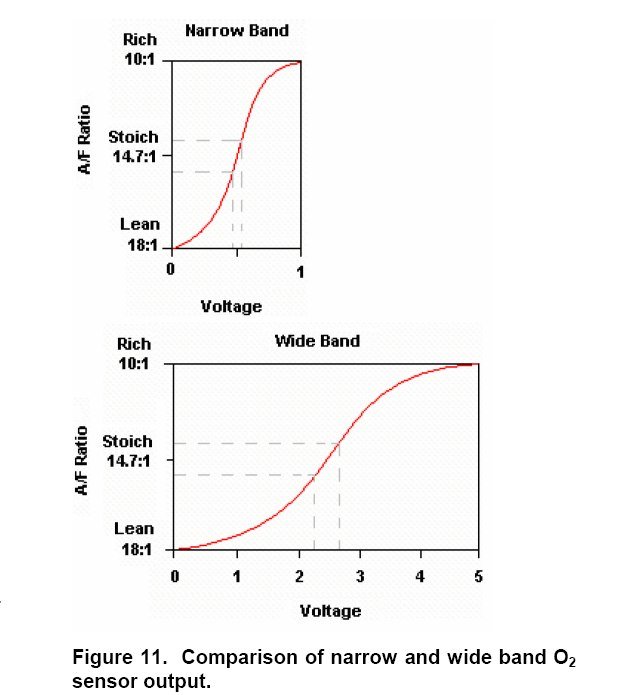 wide-vs-narrow-o2-jpg_dfcdcb1d374723ea7a8c6fbbc8f4e9d770ec3627.jpg