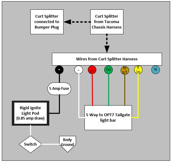 Powering LED Tailgate Bar Light Pod off trailer harness Tacoma