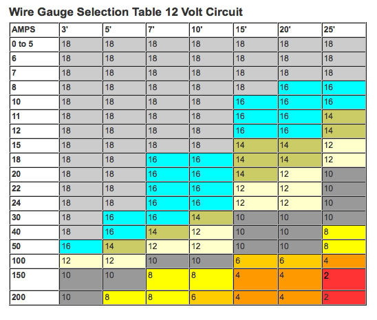 WireSelectionChart.jpg