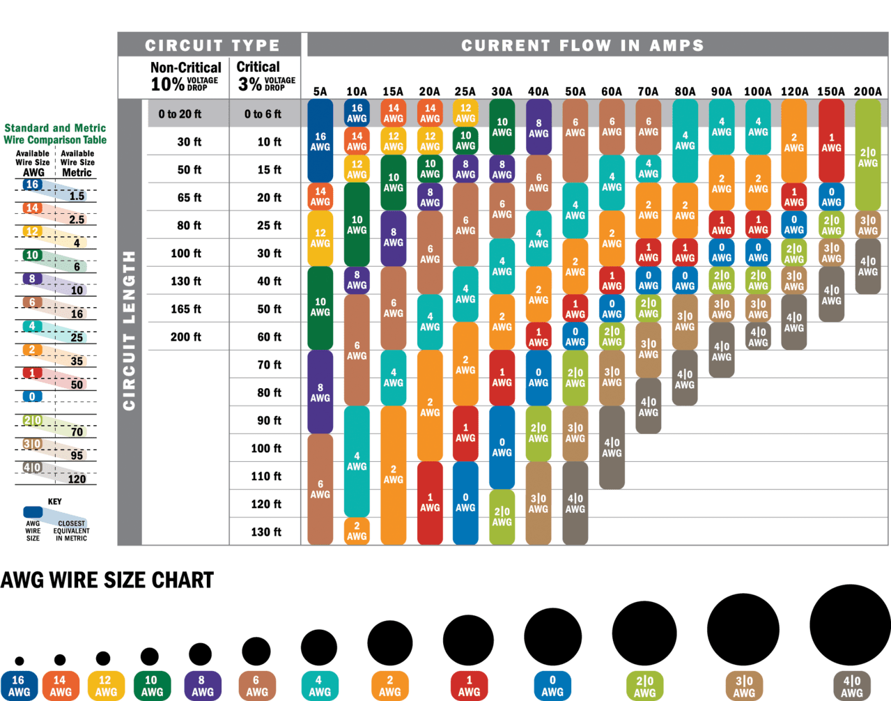 wireselectionchart.png