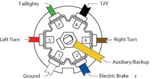 wiring-line-art-7-way-tr.jpg