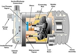 wobble-part-kompresor-ac-mobil-300x212.jpg
