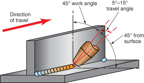 work angle travel angle.jpg