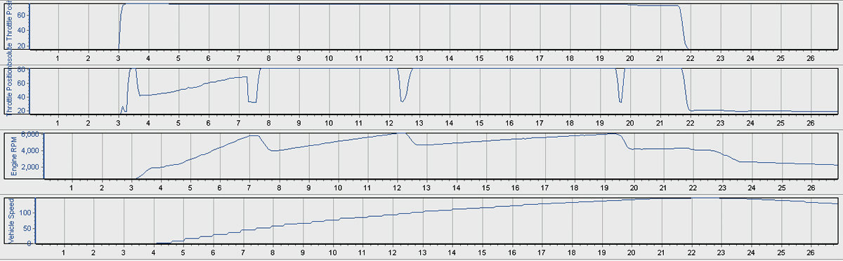 WOT_GRAPH.jpg