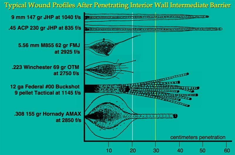 WoundProfilesAfterWallBarrier_d500066cf9ff2757e0ac4cc03d0956663fa55933.jpg