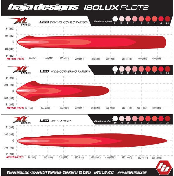 xl-pro-isolux-plots.jpg