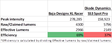 XL Racer vs DD SS3.png