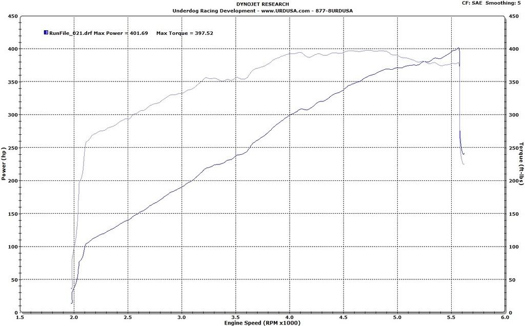 XRDyno8-14-08_56b3d7fd28df1f0362fc23a1272e1f43f4677c5c.jpg