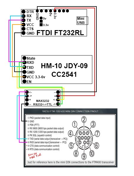 Yaesu-ftm-400xdr-Bluetooth-Serial-USB-diagram.jpg