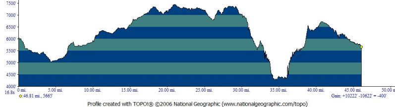 zion-elevation-profile_cc16ad85000c3dd2ecd0e923d13bc0a6dd275457.jpg