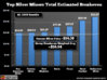 silver-miners-total-estimated-breakeven.jpg