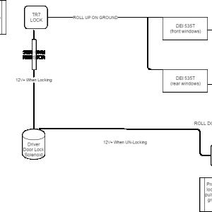 TR7_DEI Diagram