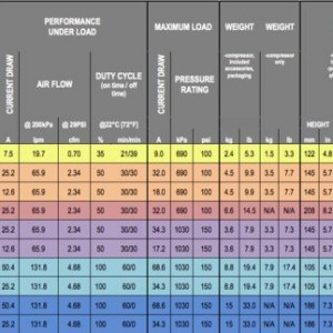 ARB Compressor Specs