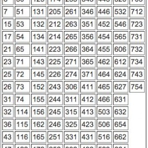 DycsCode table