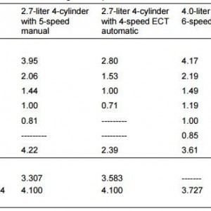 Drive Ratios