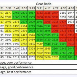 Gear Ratios V Tire Size