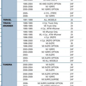 Battery Sizes