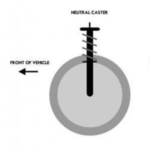 Wheel-alignment-caster