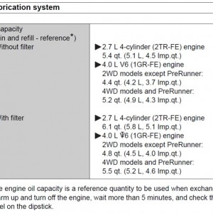 Oil Capacity