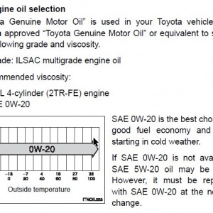 4 Banger Oil Spec